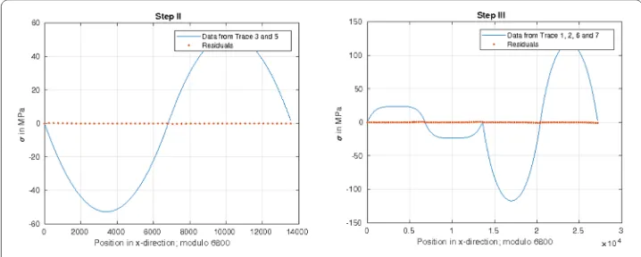 Figure 11 Left: Update of the estimation of My. Right: Update of the estimation of Mz + Mw and termination