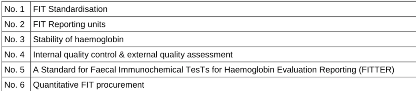 Table 2: FIT for Screening Expert Working Group Discussion Documents (as at 17 May  2013)