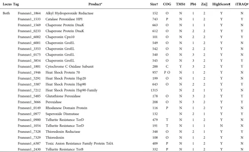 Table 1. cont.