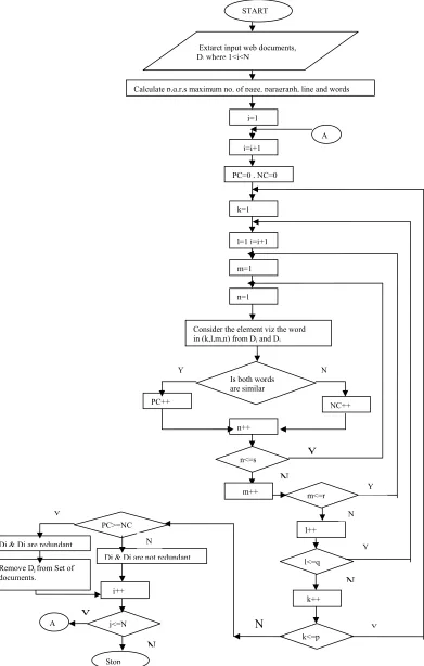 Figure 2. Flow of the proposed System 