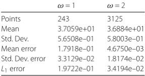 Table 3 Convergence sparse grid ω = 1,2,3,4,5. Monte Carlo solutions mean 3.6879e+01 andstandard deviation 5.9820e–01