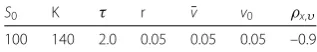 Table 1 Deterministic parameter setting for the put option