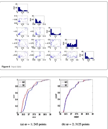 Figure 6 Input data