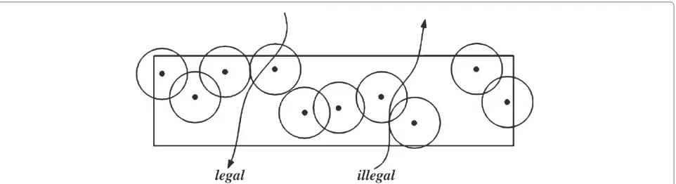 Figure 13 Legal and illegal paths. In some situation, only one direction is needed to be surveillance.