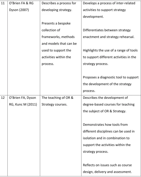 Table 2: Details of items included in the submission, highlighting the topic covered and