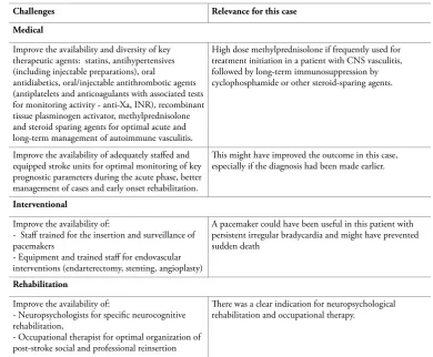 Table 1a: Diagnostic challenges on the path to better stroke management in low-resource settingsTable 1a: Diagnostic challenges on the path to better stroke management in low-resource settings