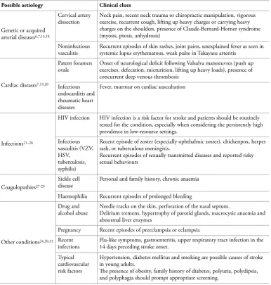 Table 2: Clinical clues associated with some common causes of stroke in young adultsTable 2: Clinical clues associated with some common causes of stroke in young adults