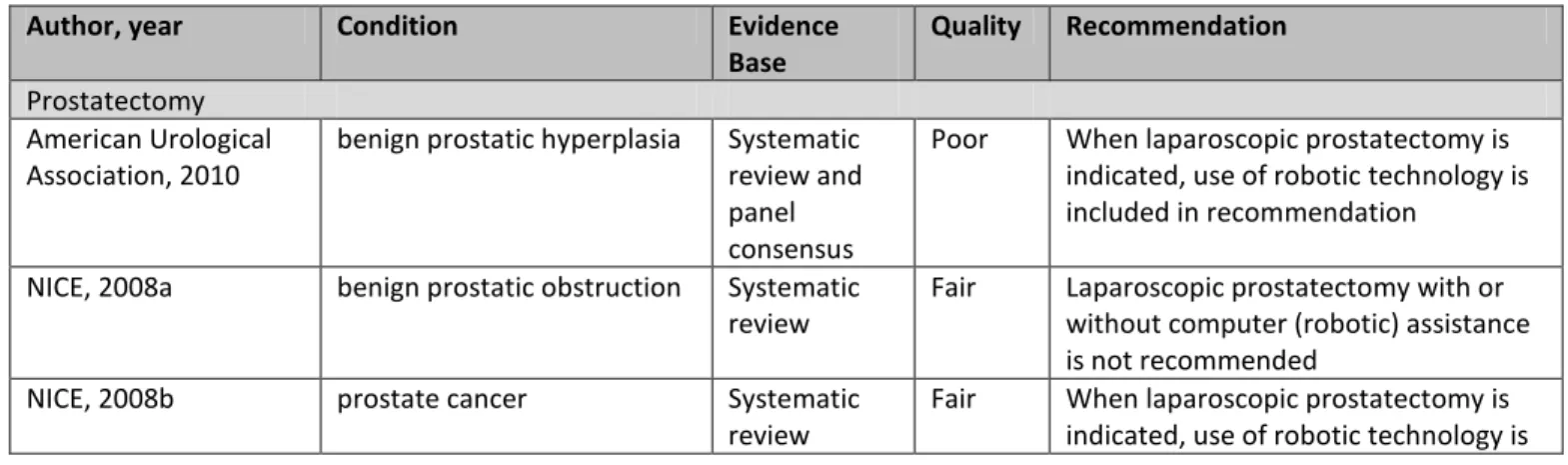 Table 9. Guideline Summary 