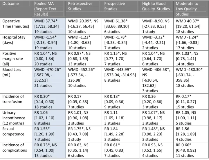 Table 4. RARP Compared with ORP 3
