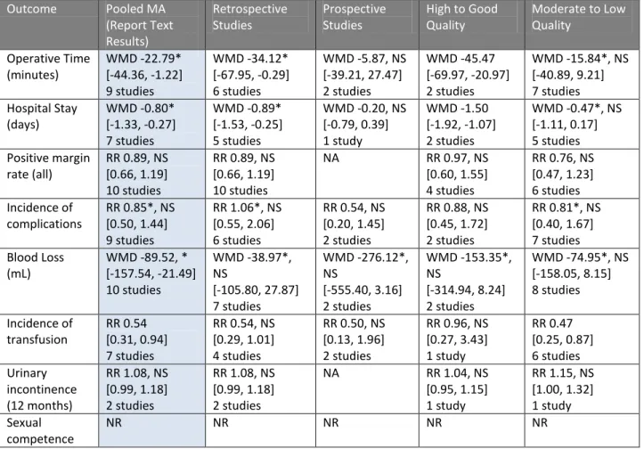 Table 5. RARP Compared with LRP 