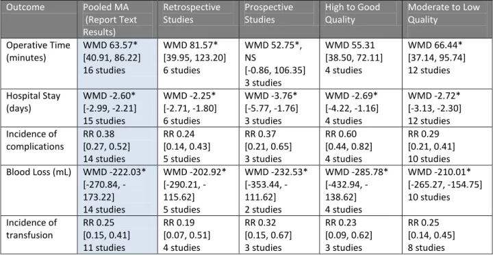 Table 6. RARH-RATH Compared with ORH-OTH 
