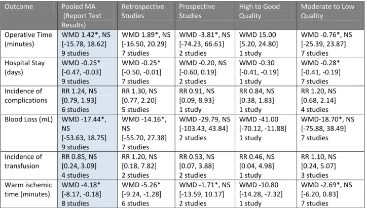 Table 8. RAPN Compared with LPN 