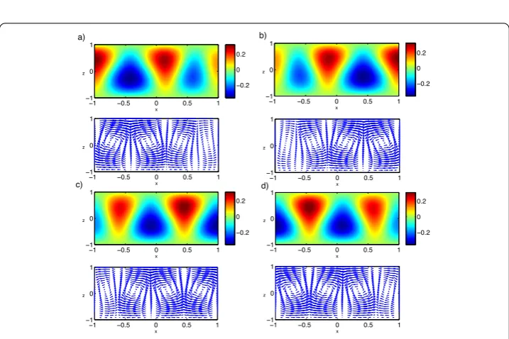 Figure 1 (a) Isotherms and velocity ﬁeld for R = 1900 for solution S1 and (b) S2; (c) isotherms and velocityﬁeld for R = 1900 for solution S3 and (d) S4
