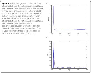 Figure 5 (a) Natural logarithm of the norm of the