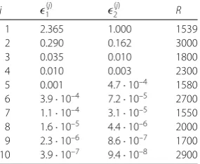 Table 2 ϵ(j)1 , ϵ(j)2 , j = 1,...,N and the respective Rayleigh number R in which the maximum takes placefor diﬀerent dimensions j of the reduced basis space