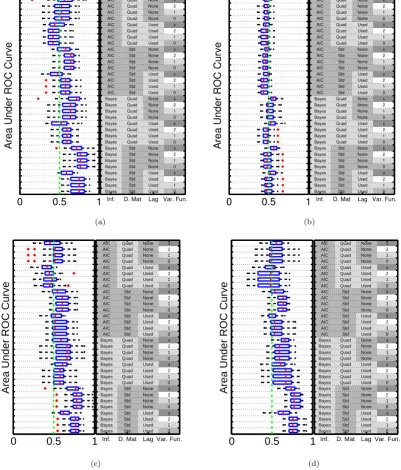 Figure 2.2: An empirical comparison of network inference schemes. Simulated experiments based onthe published dynamical systems of Cantone et al
