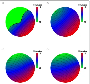 Figure 11 Computed saturation at each time for the vertical displacement. Computed saturation at thetimes (a) 0.6 × 103 (s), (b) 1.2 × 103 (s), (c) 4.8 × 103 (s), and (d) 4.8 × 104 (s) (almost steady state),respectively