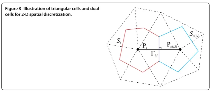 Figure 3 Illustration of triangular cells and dual