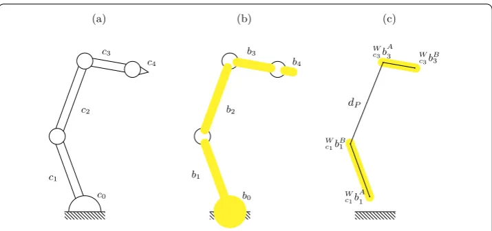 Figure 4 Visualization of the capsule approximation. Each joint ci, i ∈ {0,...,4} in column (a) is describedby an appropriate capsule bi, i ∈ {0,...,4} illustrated in column (b)