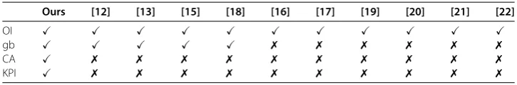 Table 1 An overview of relevant methods from the literature applied by other authors