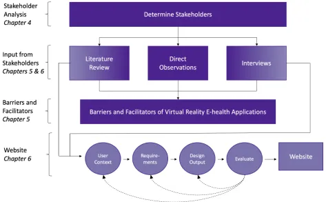 Figure 3: A visual representation of the methodology used within this research study