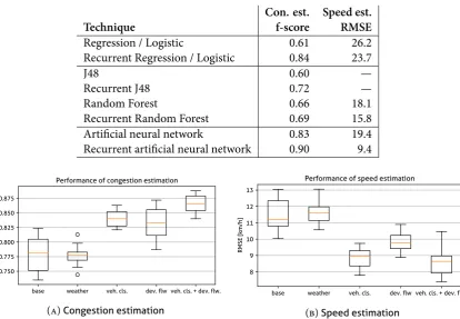 Table 1: Results of model testing on the A27.