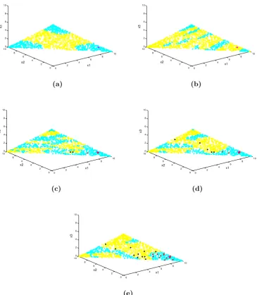 Figure 2.7: Simulated example of multi-target optimization where some constraints areunknown
