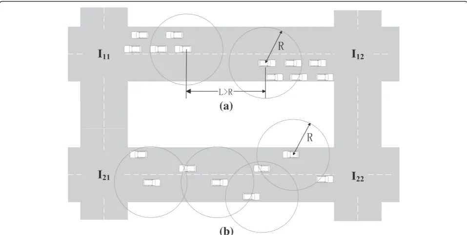 Figure 1 High density with temporal network disconnection (a) and low density with well connectivity (b).