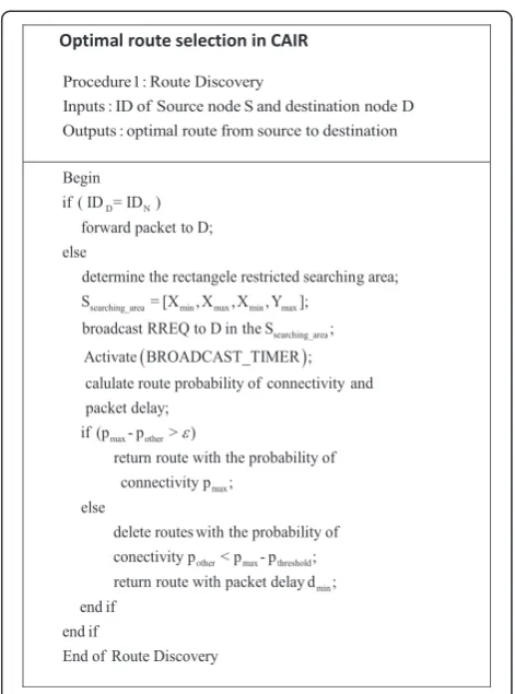 Figure 2 Pseudo-code of intersection selection mechanism.