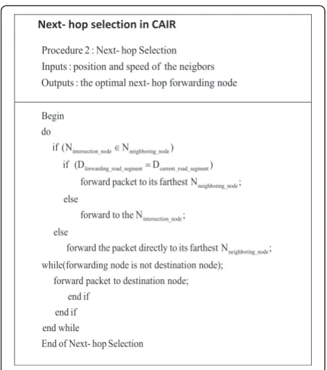 Figure 3 Pseudo-code of next hop selection mechanism.