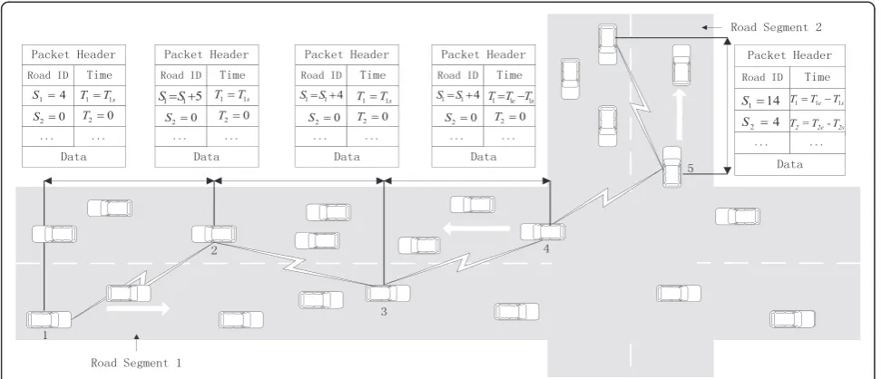 Table 1 List of parameters