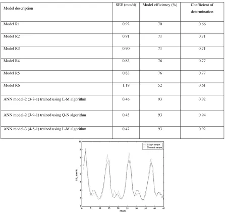 Fig. 4: 