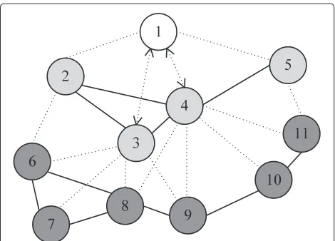 Figure 3 Network-wide TTS synchronization for a simple network.