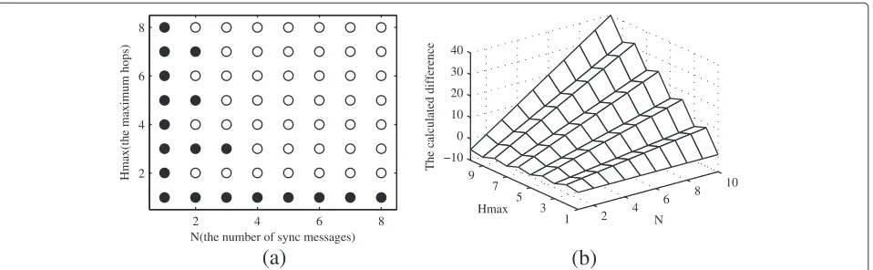 Figure 4 The comparison and difference betweenThe white dot represents that the former is larger than the latter and the black dot conversely