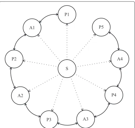 Figure 10 The multi-hop synchronization errors of TTS and R-RS. (a) The multi-hop synchronization error of TTS