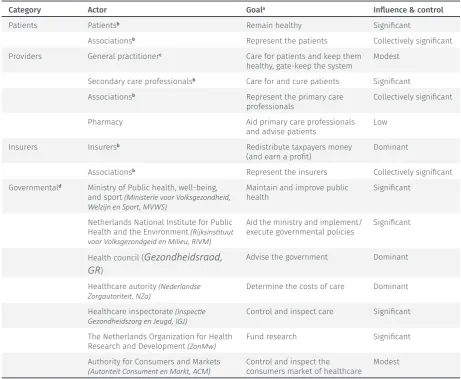 Table 5. (Relevant) actors in the Dutch healthcare system.