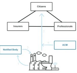 Figure 12. The consumer route. 