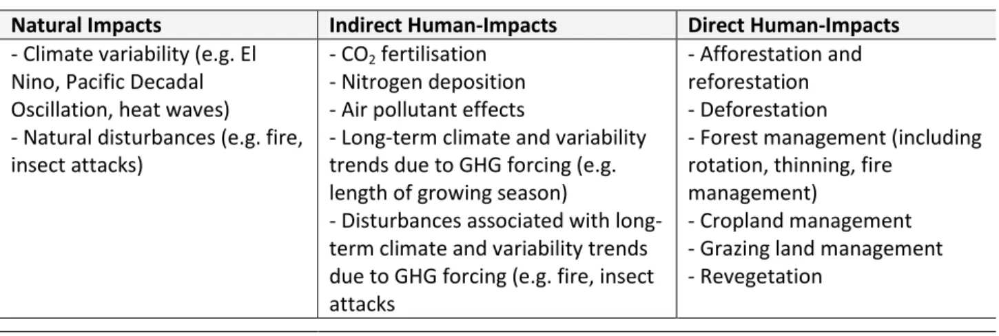 Table 3. Factors affecting forest carbon stocks