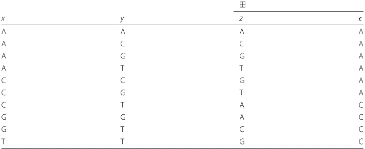 Table 5 Nucleotide operations ⊞