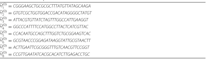 Table 6 The DNA sequence H¯(0)
