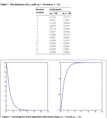 Table 1 The behavior of xn with x0 = 10 and x0 = –10