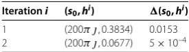 Table 1 Vsi,pi = span{R0,R1}si,pi, i = 1,2, εtol = 10–3, n = 8,549, r = 58