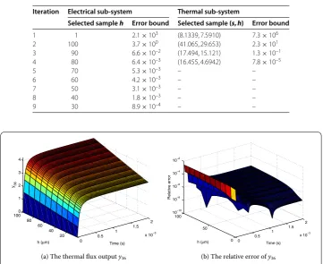 Table 2 Convergence behavior of electro-thermal simulation of the package model(ϵtol = 10–4)