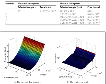 Table 3 Convergence behavior of electro-thermal simulation of the Power-MOS model(ϵtol = 10–12)