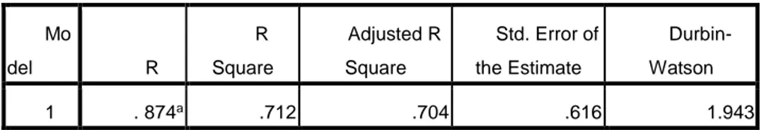 Table 6. Summary Model 