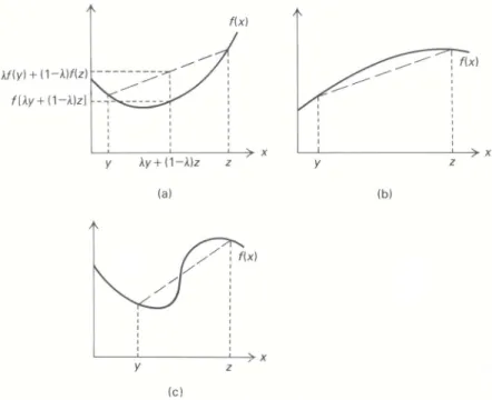 Figure 13.3 a) Convex function b) concave function (c) nonconvex, nonconcave function.