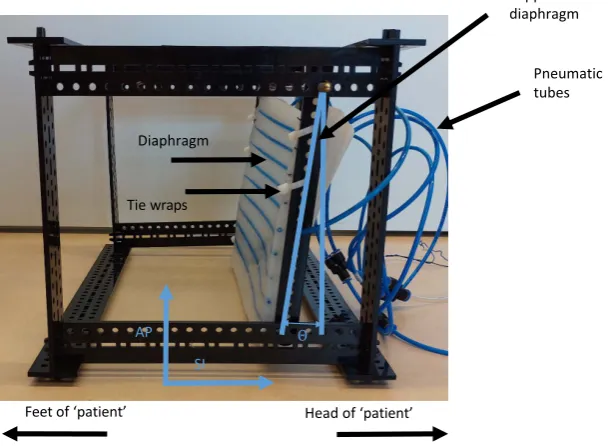 Figure 4.1: The designed stand with the names of the directions of motion