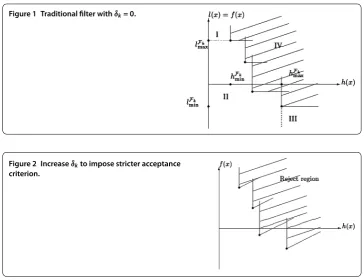 Figure 1 Traditional ﬁlter with δk = 0.
