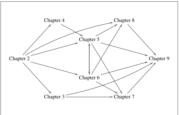 Figure 1.1.1: Schematic diagram of thesis structure.