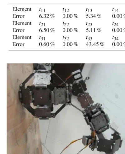 Figure 10. Prototype of the proposed bio-inspired robotic arm.